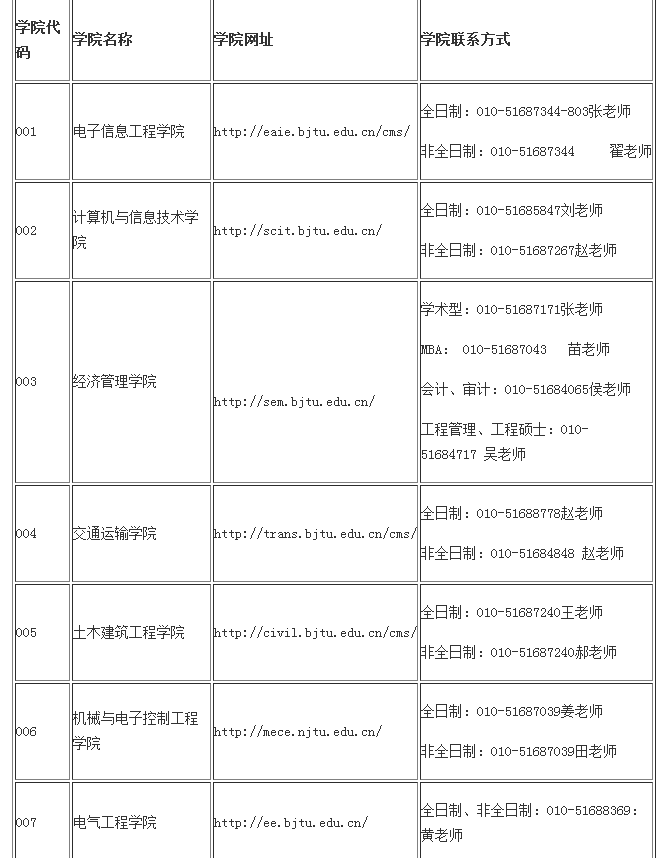 北京交通大學(xué)2018年碩士研究生招生簡章