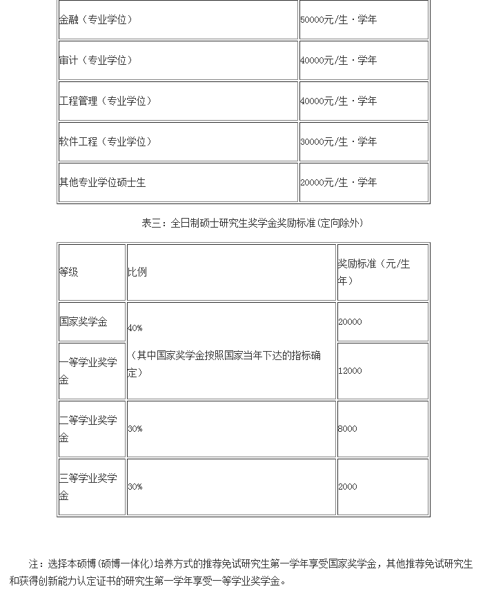 北京交通大學(xué)2018年碩士研究生招生簡章