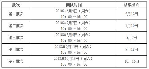 上海大學(xué)管理學(xué)院2019MBA提前面試通知