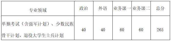 西北工業大學2018年碩士研究生考試復試基本分數線