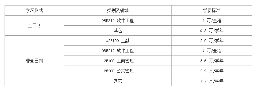 2019年西安電子科技大學碩士研究生招生簡章