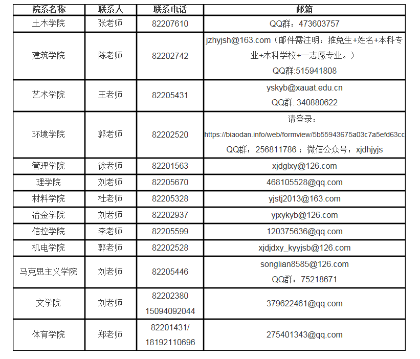 2019年西安建筑科技大學接收推薦免試研究生的通知