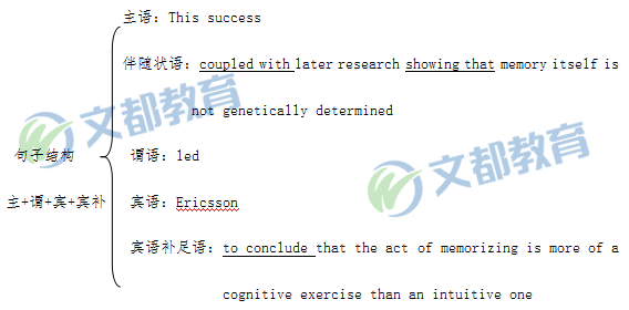 2019考研英語(yǔ)考點(diǎn)：如何區(qū)分非謂語(yǔ)動(dòng)詞的三種形式？