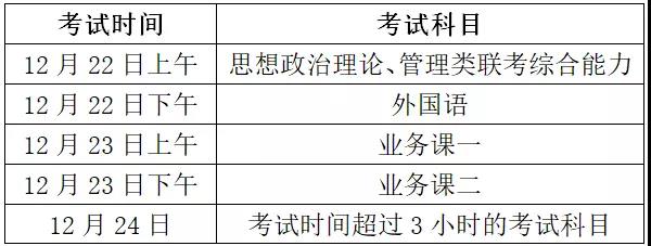 浙江省2019年考研報名信息公布