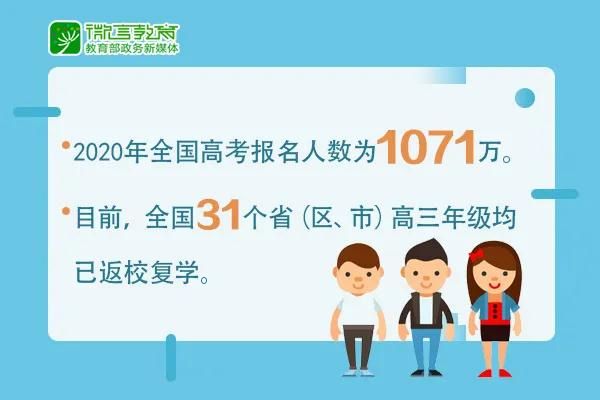 全國高考報名人數為1071萬。