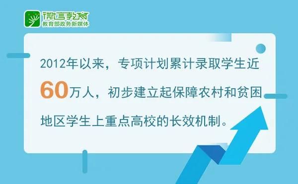 精心組織實施重點高校招收農村和貧困地區專項計劃