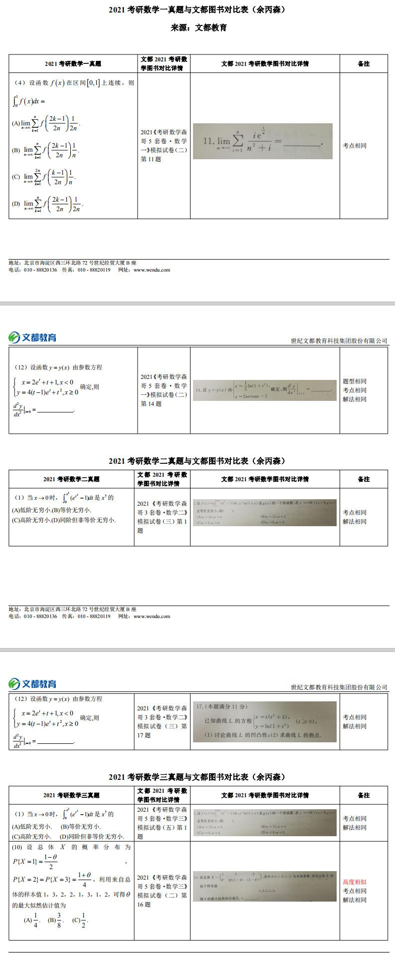 文都考研數學張同斌成功預測2021考研數學真題對照表