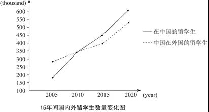 考研英語二大作文預測